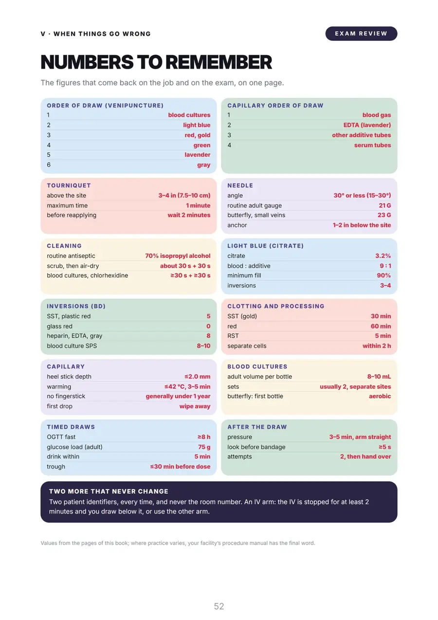 The numbers to remember, on one page