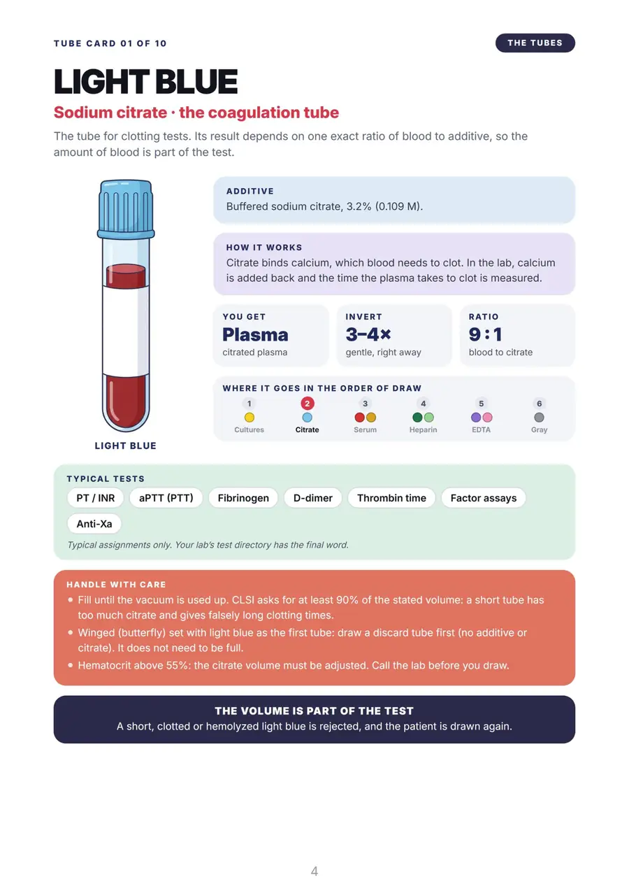One card per tube: light blue